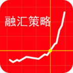 融汇策略