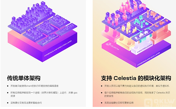 Celestia模块化区块链与单体区块链的区别