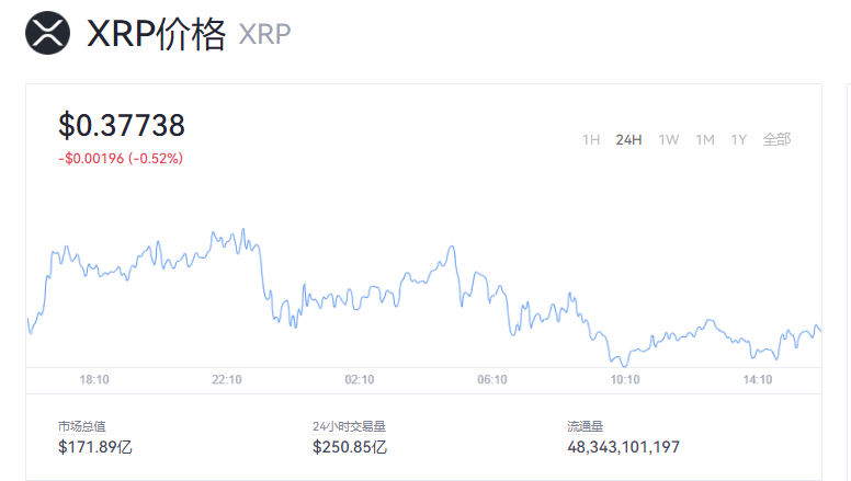 XRP瑞波币今日行情_瑞波币最新价格走势图