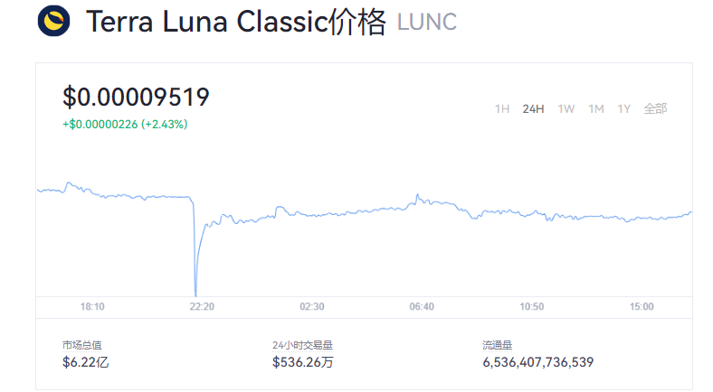 LUNC币最新价格行情_LUNC币多少钱一个