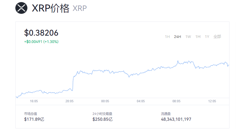 XRP对美元价格K线图_XRP行情走势K线分析