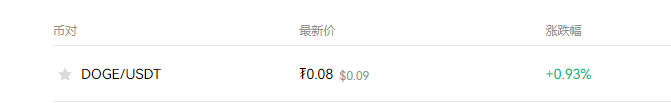 狗狗币今日价格是多少？狗狗币DOGE现在最新价格消息