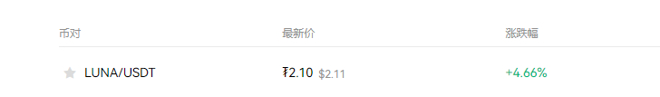 露娜币现在多少钱一枚？luna露娜币今日最新价格