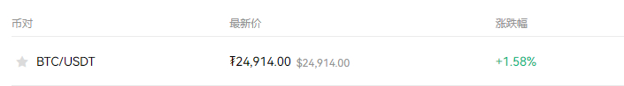 比特币现在一个多少美元？比特币BTC今日最新价格