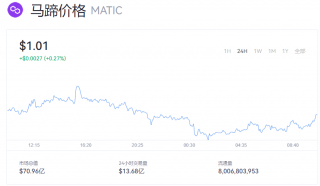 MATIC币最新价格行情 MATIC马蹄币一个值多少美金？
