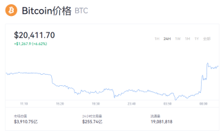 中本聪币今日走势图 btc多少钱一个？