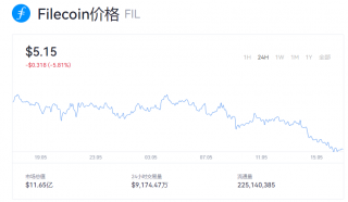 fil币价格今日行情 fil币一个币多少钱？