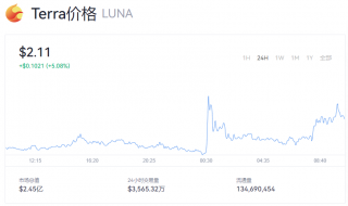 Luna币最新消息 今日露娜币价格走势如何？