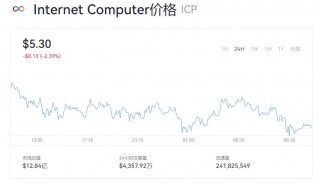 ICP币最新价格是多少  ICP币现在多少钱了啊