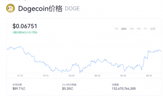 狗狗币最新行情资讯 doge币现在值多少美元？