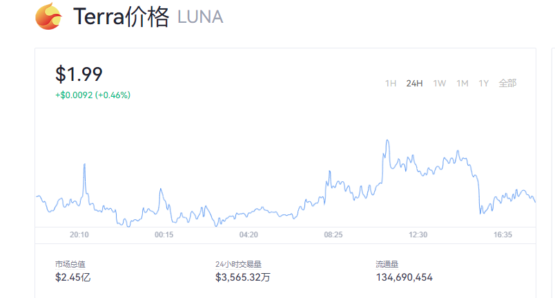 LUNA行情最新价格_LUNA历史行情价格走势图