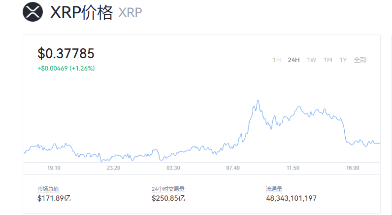瑞波币今天的价格是多少？瑞波币今日价格行情图