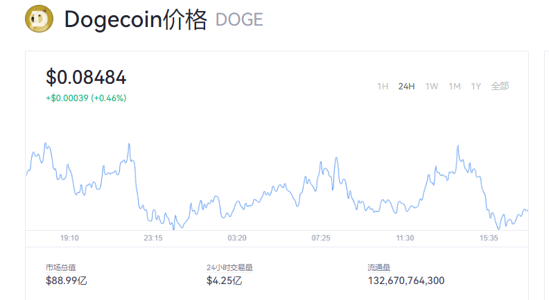 狗狗币今日价格与行情_狗狗币今日实时价格行情