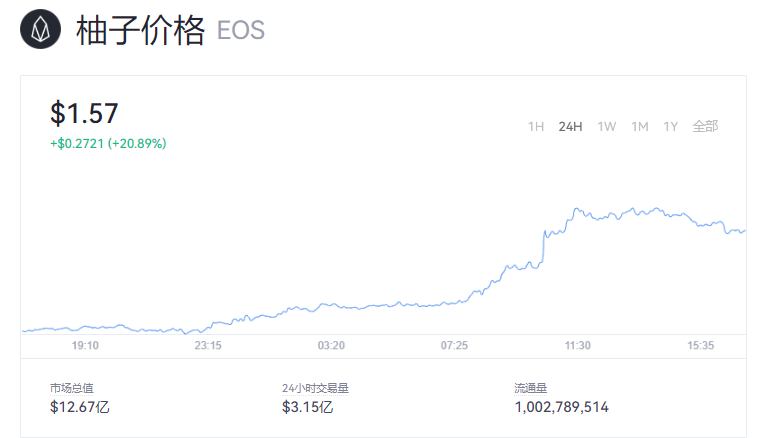 EOS柚子币目前多少钱了？柚子币EOS现在的最新价格