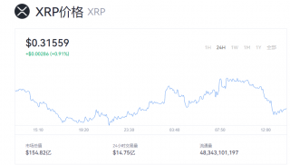 今日瑞波币价格 1XRP=多少美元？