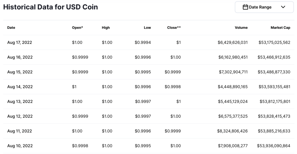 ETH取代USDC储备引MakerDAO挤兑！Flashbots战略主管：DAI很安全-第3张图片-腾赚网