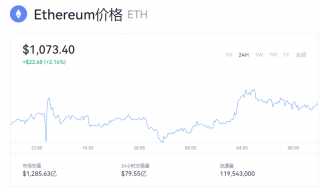 以太坊最新交易行情 以太币多少钱一个？