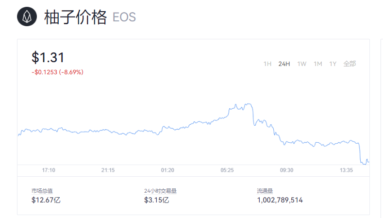 柚子币_柚子币怎么样_柚子币最新价格消息