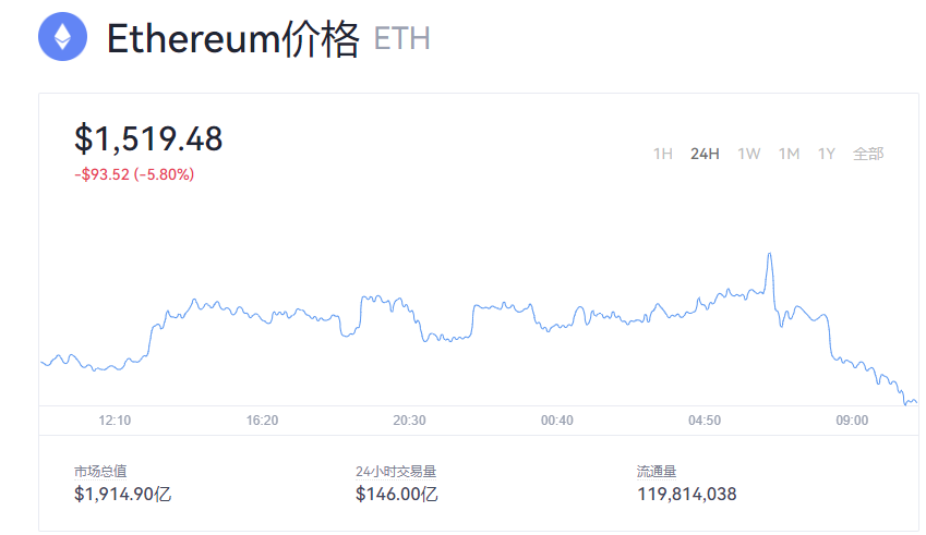 【以太币】以太币eth今日价格_以太币历史最高价