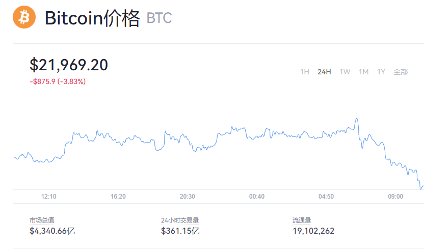 【比特币】比特币btc今日最新行情走势_比特币历史最高价格