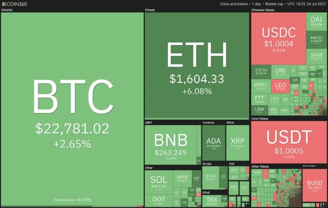 本周最值得关注的5种加密货币：BTC、ETH、BCH、AXS、EOS
