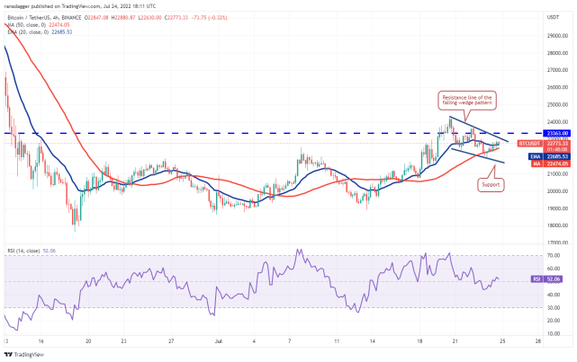本周最值得关注的5种加密货币：BTC、ETH、BCH、AXS、EOS