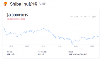 shib今日最新价格 shib一个相当于多少美元？