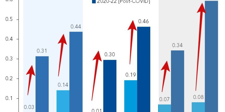 IMF警告：比特币和亚洲股市相关性已大幅上升 呼吁各国监管合作-第1张图片-腾赚网