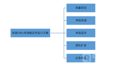 OKEX交易所入口|OKEX交易所最新入口