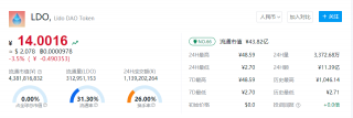 LDO币今日资讯 LDO币最新行情走势分析