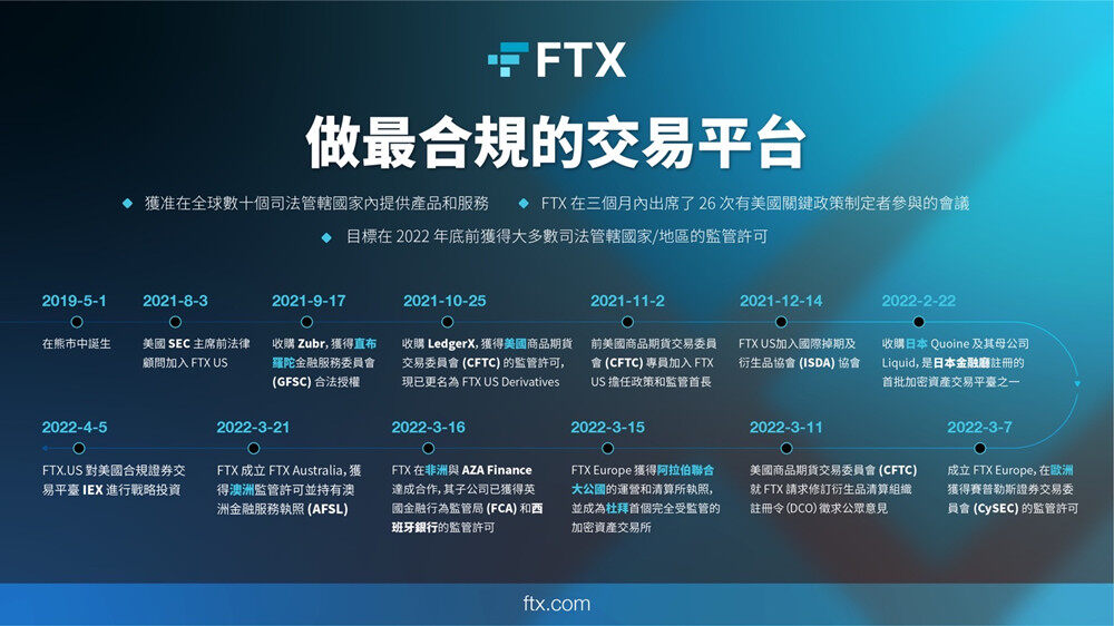 FTX三周年众星云集拍影片！过去一年他们都达成了什么成就？-第3张图片-腾赚网