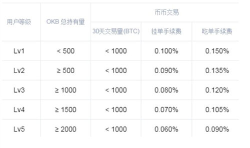 欧易app软件下载 欧易app手机版下载-第2张图片-腾赚网