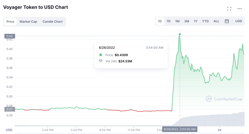 传币安欲收购Voyager资产 VGX***60%！Coinbase评估后撤手-第2张图片-腾赚网