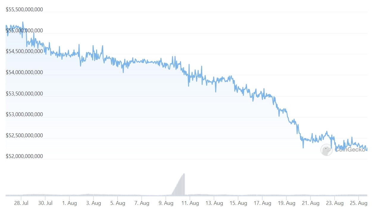 USDC发行商Circle CEO：依法封锁！转发以太坊上USDT冻结地址量-第3张图片-腾赚网