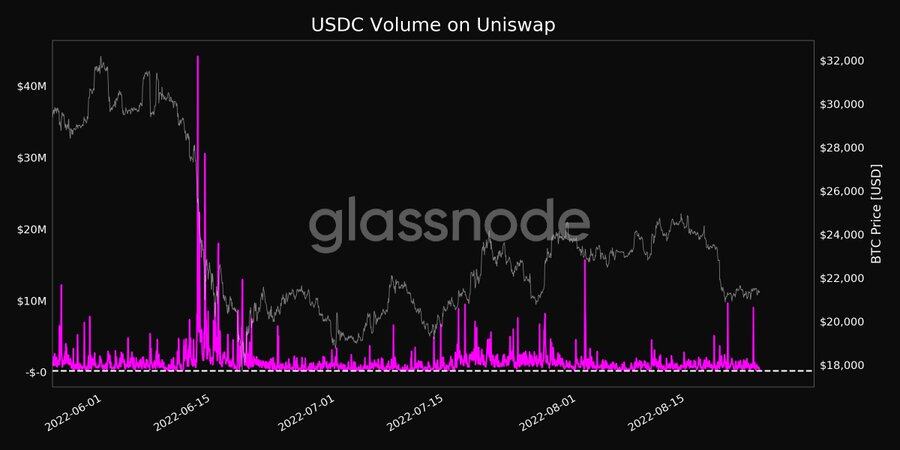 USDC发行商Circle CEO：依法封锁！转发以太坊上USDT冻结地址量-第4张图片-腾赚网