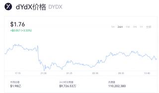 dYdX币今日价格最新 dYdX币多少钱一个币？