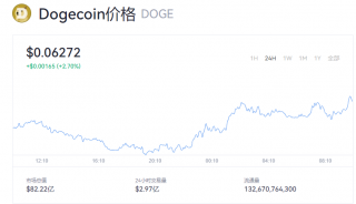 狗狗币价值多少钱一枚？doge币今日最新价格
