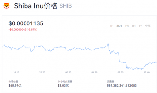 shib一个多少美金？shib今日最新行情报道