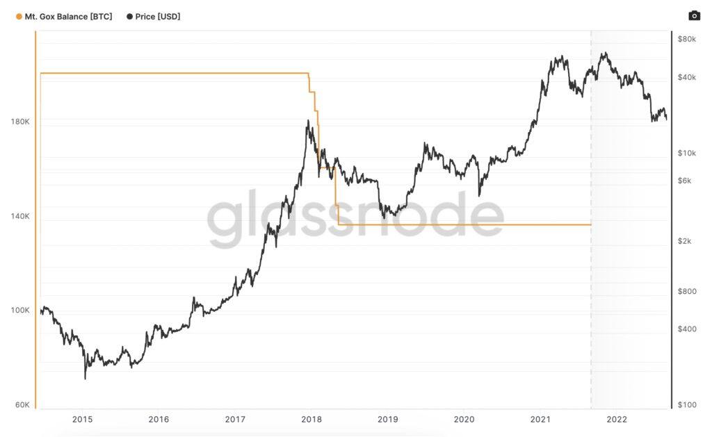 Mt.Gox近14万枚比特币偿还推迟到9月中 暂时缓解砸盘隐忧-第3张图片-腾赚网