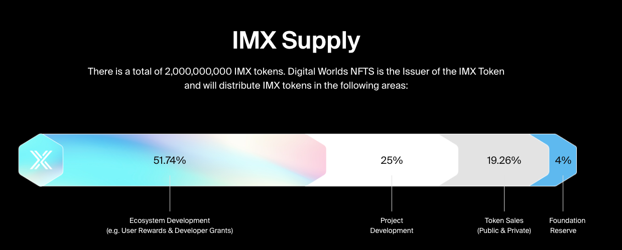 Immutable X推出质押奖励：将分配20%协议收入给IMX质押者-第2张图片-腾赚网