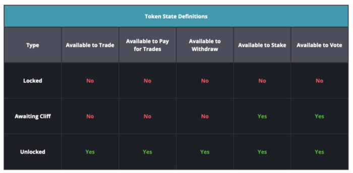 Immutable X推出质押奖励：将分配20%协议收入给IMX质押者-第3张图片-腾赚网