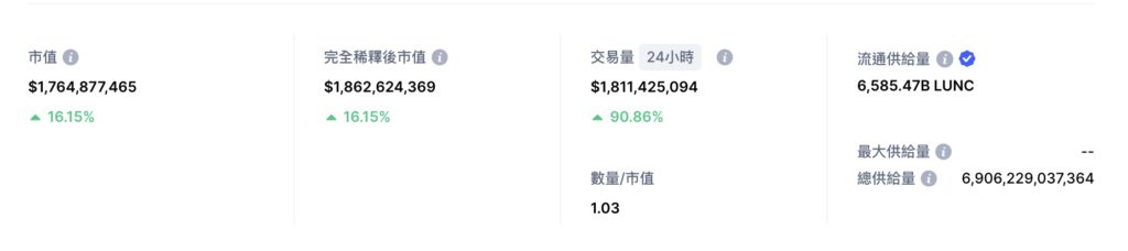 LUNC将重返1美元？四大分析告诉你别被割韭菜-第2张图片-腾赚网