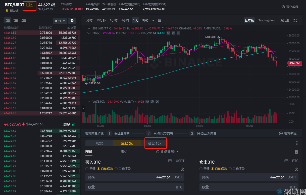 币安BTC10x是什么意思？