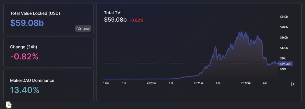 新加坡金管局：紧迫！证券法如何适用加密货币及DeFi-第2张图片-腾赚网