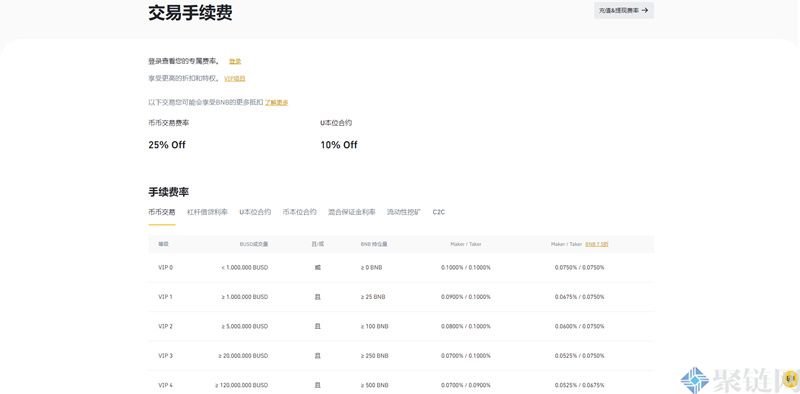 币安提币手续费多少？币安提币手续费明细
