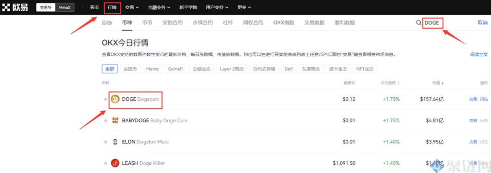 USDT怎么买狗狗币？币安、火币、欧易购买DOGE全教程