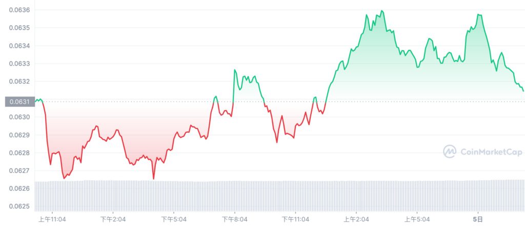 孙宇晨护盘！波场联合储备预备1.4亿枚USDT 购入TRX和BTC-第2张图片-腾赚网