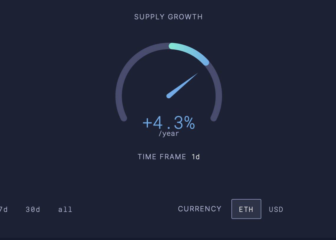 以太坊合并监控工具Ultra Sound Money全面介绍-第3张图片-腾赚网