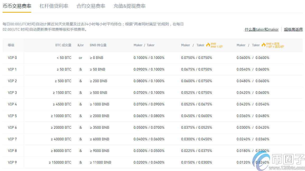 币安交易所正规吗?币安交易所靠不靠谱? 币安交易所正规吗?币安交易所靠不靠谱?