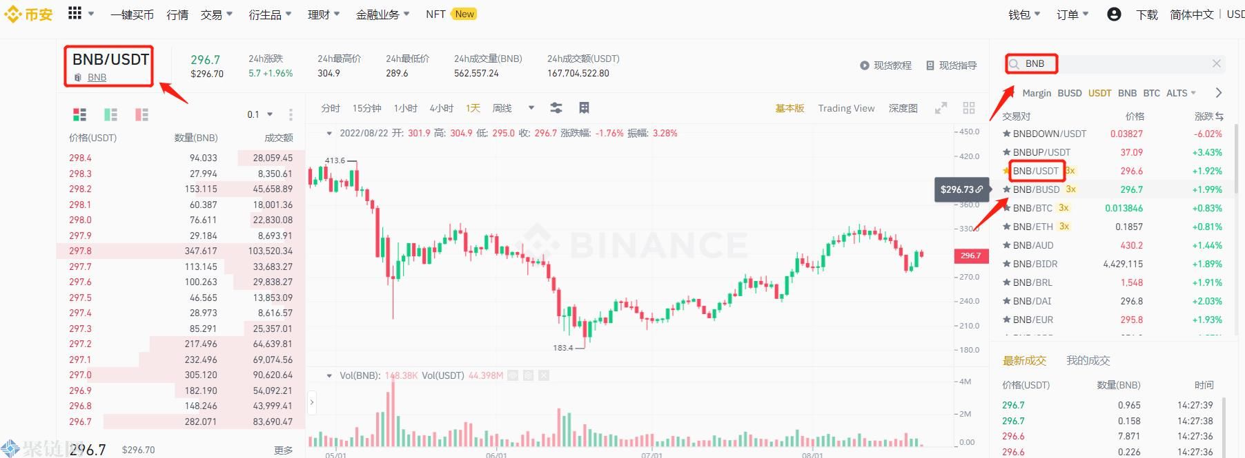 币安里的BNB如何转换成USDT？